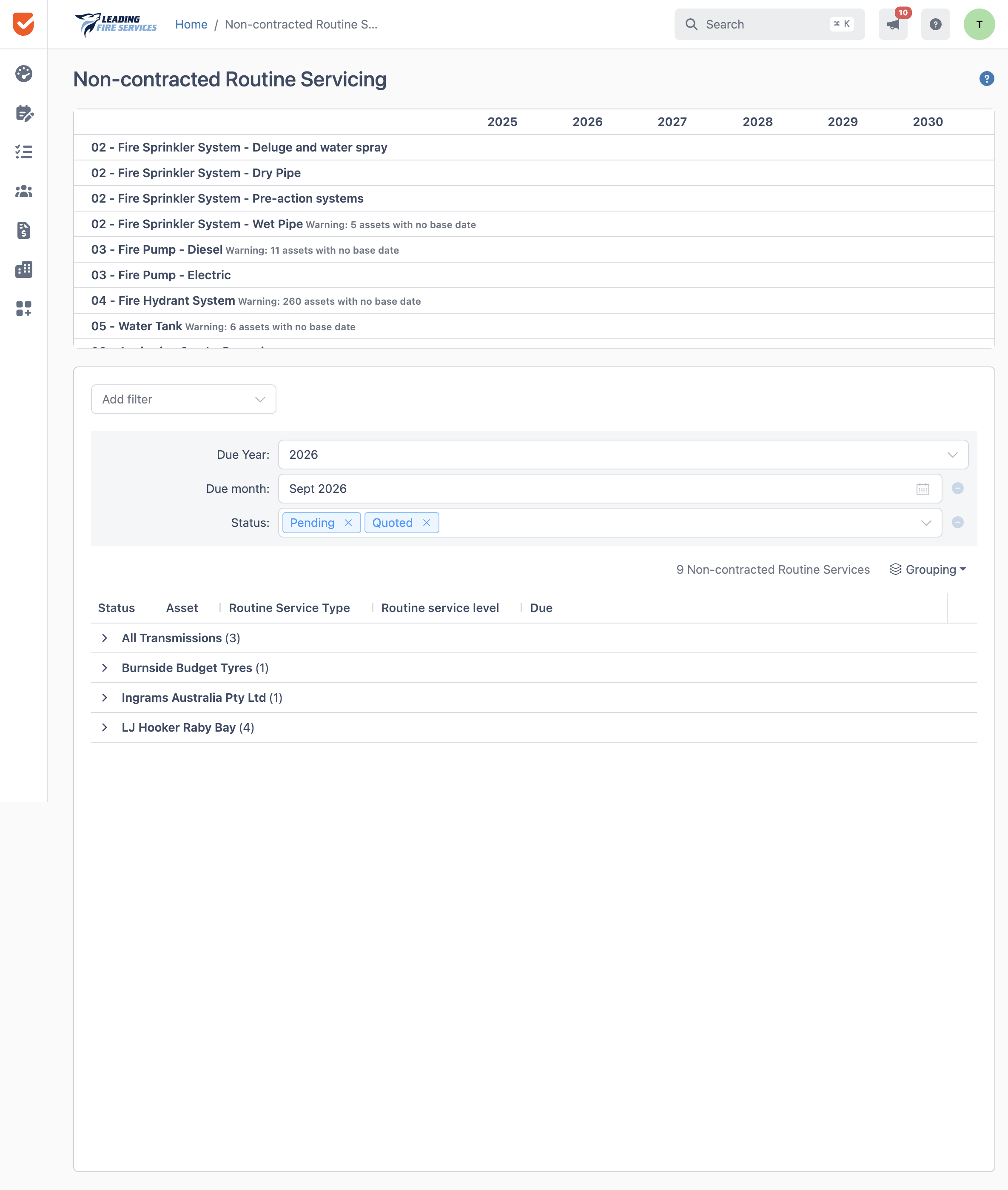 Dashboard | Non-contracted Routine Servicing